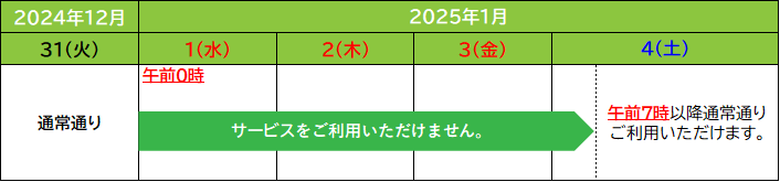 臨時休止スケジュール