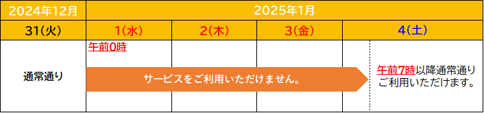 臨時休止スケジュール
