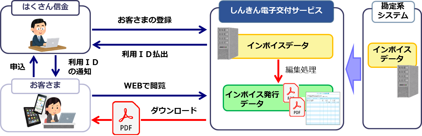 サービス概要