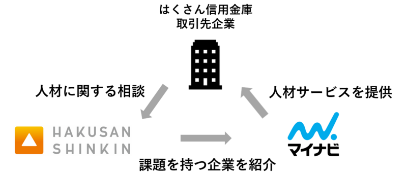 提携スキーム図.png