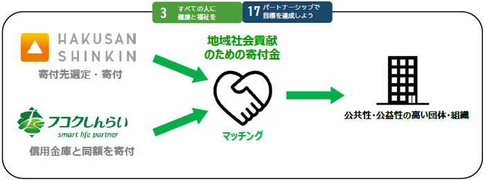 スキームイメージ